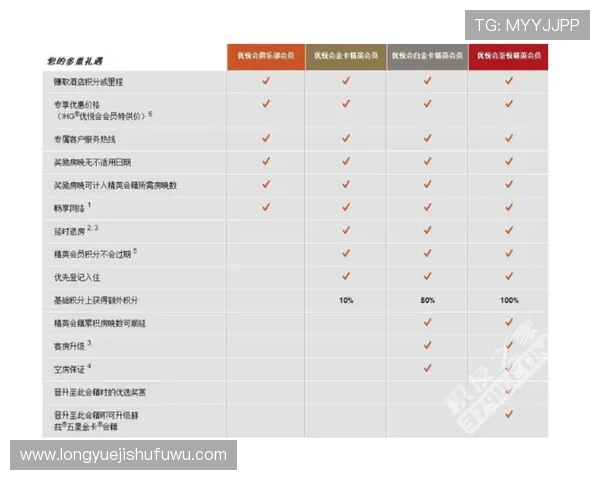 广东ag贵宾会如何提升您的会员尊贵感受和专属权益体验