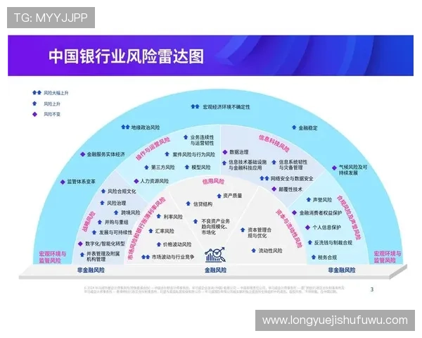 基于ag视讯安全接口的风险控制策略有效防范非法行为和保障平台合规运营